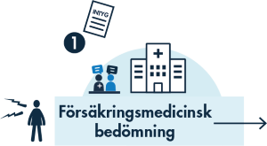Försäkringsmedicinsk bedömning liten.png