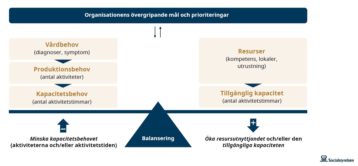 detaljerad vagskal - pks.JPG